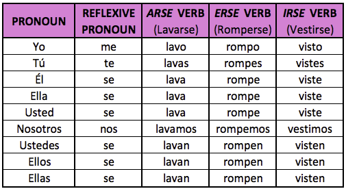 Text in spanish